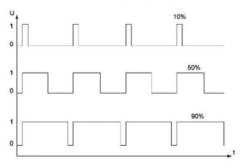 Регулировка яркости светодиодов в авто. Принцип регулировки яркости светодиодов
