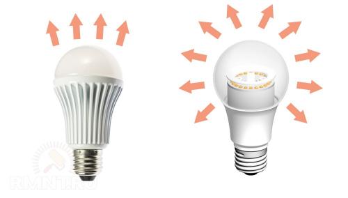 Угол излучения светодиодных ламп. Затраты электроэнергии меньше — света больше 03 Угол излучения светодиодных ламп. Затраты электроэнергии меньше — света больше 03