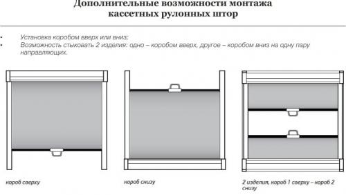 Как выбрать рулонные шторы на кухню. Рулонные шторы на кухню – все, что нужно знать перед покупкой