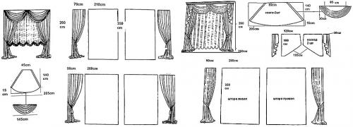 Каркас для балдахина своими руками. Виды балдахинов