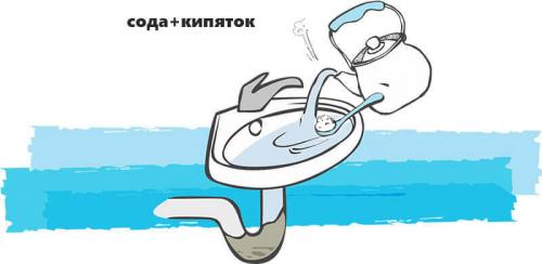 Как прочистить трубы на кухне от жира. Способы очистки труб