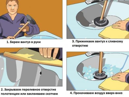 Чем прочистить сливную трубу в ванной. Как прочистить засор в ванне: обзор 15 лучших способов устранения