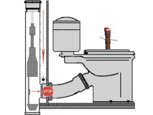 Прочистка канализации устранение засоров. Места засора канализации