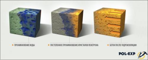 Гидроизоляция на плитку. Гидроизоляция пола в ванной под плитку