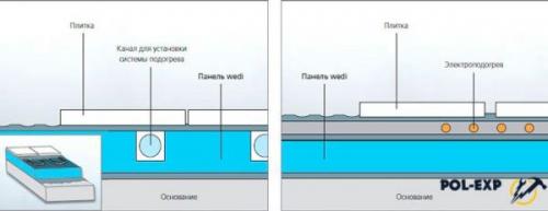 Гидроизоляция ванной комнаты под плитку. Общие требования к гидроизоляции пола ванной под плитку