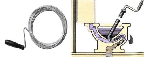 Как убрать засор в унитазе без вантуза. Засорился унитаз: что делать в домашних условиях