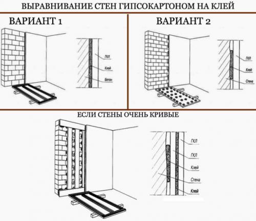 Как класть плитку на гипсокартон в ванной. Крепление гипсокартона к стене