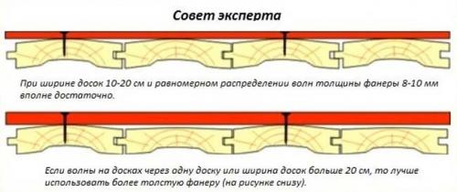 Грунтовка для фанеры под плитку. Подготовка