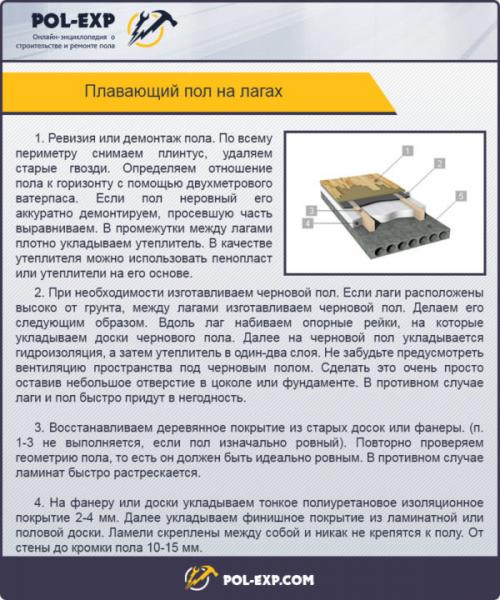 Как закрепить лаги на пол. Особенности крепления лаг к полу