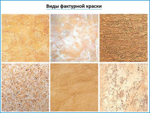 Чем отличается фактурная краска от структурной. Фактурные краски для стен