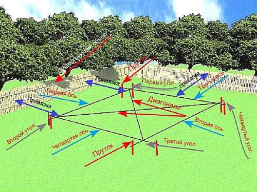 Толщина фундаментной плиты для дома. Расчет фундаментной плиты 04