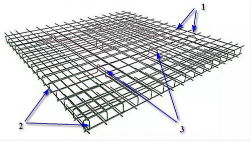Плитный фундамент расчет толщины. На чем строится и как проводится расчет 05 Плитный фундамент расчет толщины. На чем строится и как проводится расчет 05