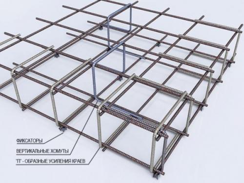 Расчет толщины фундаментной плиты онлайн. Онлайн калькулятор плитного фундамента