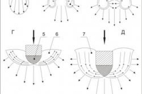 Какие методы используются для определения несущей способности грунта. Как определить несущую способность грунта?