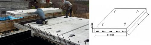 Толщина монолитной плиты перекрытия. Толщина монолитного перекрытия между этажами частного дома, расчет