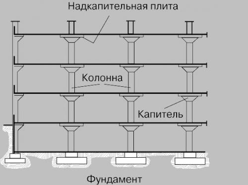 Толщина монолитной плиты перекрытия. Толщина монолитного перекрытия между этажами частного дома, расчет