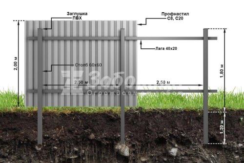 Монтаж металлического ограждения технология. Монтаж металлического забора: рекомендации специалистов 06