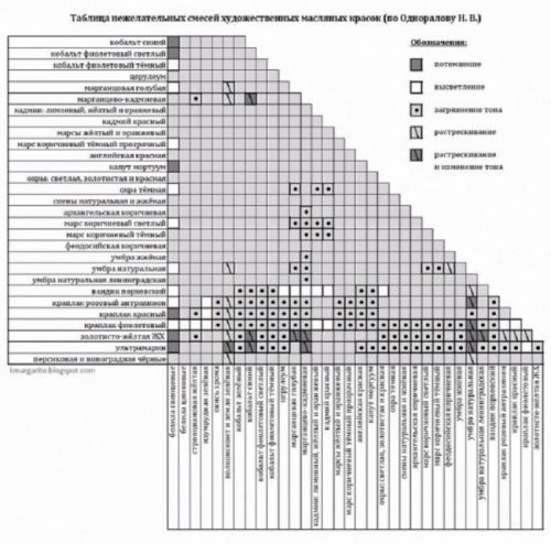 Серый с желтым смешать. Эксперименты по смешиванию: о чем надо знать заранее