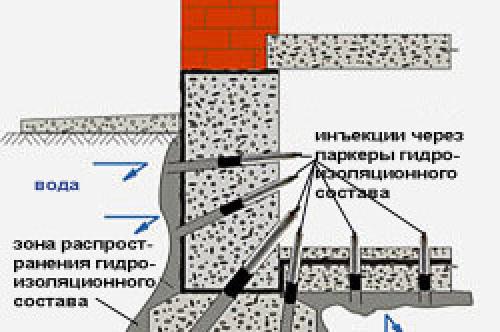 Подвал: от идеи до реализации 08