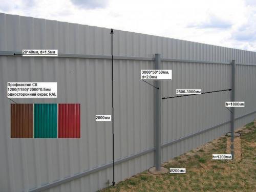 Как сделать забор из профнастила своими руками: подробный инструктаж 06