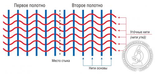Профессиональные советы по наклеиванию стеклообоев под покраску 08 Профессиональные советы по наклеиванию стеклообоев под покраску 08