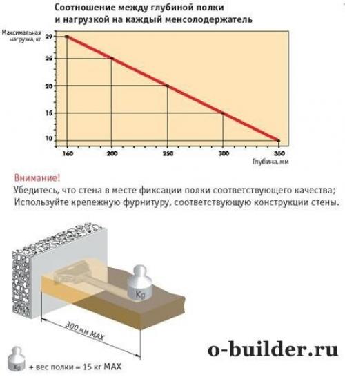 Безгвоздовой способ установки полки: простой способ без инструментов 03 Безгвоздовой способ установки полки: простой способ без инструментов 03