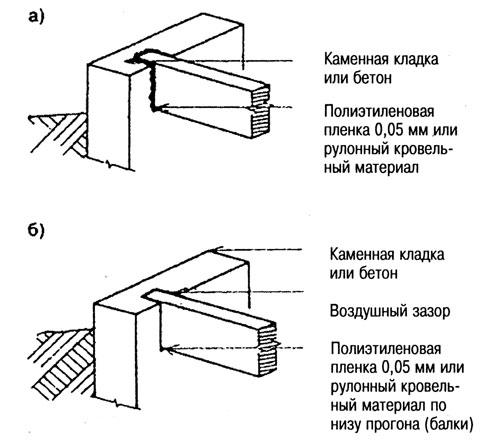 Подпорки под балки: простая установка и безопасность 12