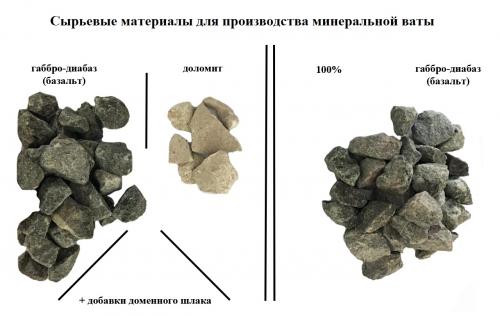 Как выбрать правильный размер рулонного утеплителя минеральной ваты 03 Как выбрать правильный размер рулонного утеплителя минеральной ваты 03