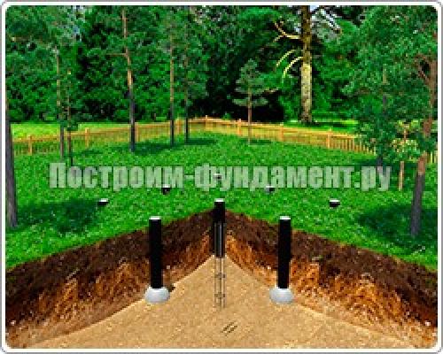Фундамент для дома с подвалом 7 СЕРИЯ. Ленточные фундаменты 07 Фундамент для дома с подвалом 7 СЕРИЯ. Ленточные фундаменты 07