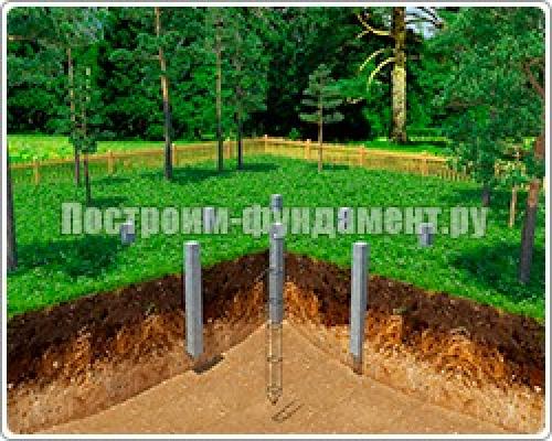 Фундамент для дома с подвалом 7 СЕРИЯ. Ленточные фундаменты 02 Фундамент для дома с подвалом 7 СЕРИЯ. Ленточные фундаменты 02