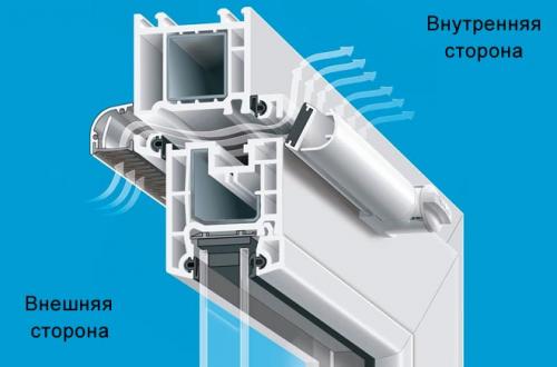 Как избавиться от плачущих окон на балконе. Способы устранения конденсата