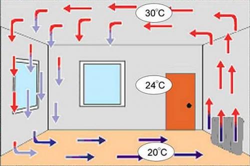 Потеет окно внутри стеклопакета. Боремся с конденсатом на пластиковых окнах 12 Потеет окно внутри стеклопакета. Боремся с конденсатом на пластиковых окнах 12
