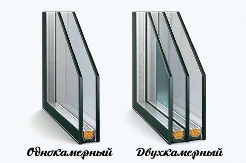 Запотевают стеклопакеты внутри, что делать. Почему стеклопакет потеет внутри между стеклами