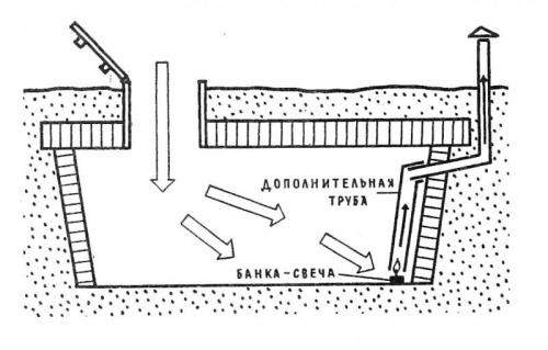 Как высушить погреб от сырости с помощью извести. Другие причины 02 Как высушить погреб от сырости с помощью извести. Другие причины 02