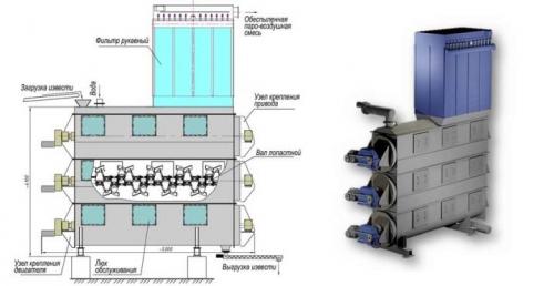Негашеная известь и ее применение в саду и огороде. Какую известь нужно вносить в грунт 07
