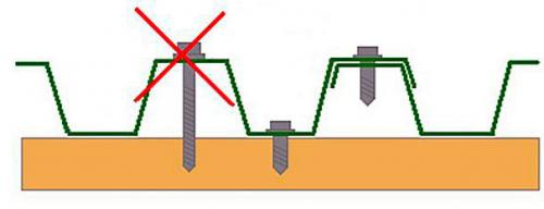 Какие виды забора из профлиста можно сделать без сварки