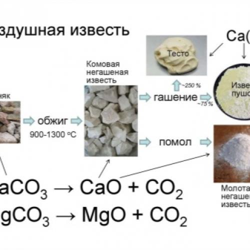Сколько и как хранить известь. Срок годности извести 07