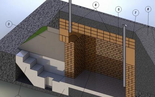 Сырой подвал решаем проблему. Правила предварительной сушки подвала