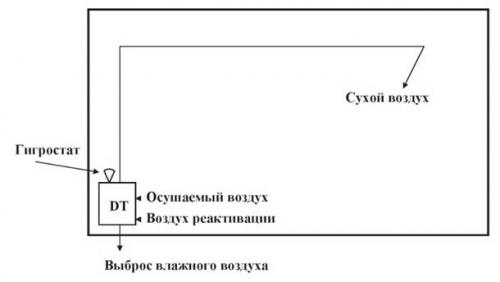 Как избавиться от конденсата в погребе. Как просушить погреб? 02 Как избавиться от конденсата в погребе. Как просушить погреб? 02