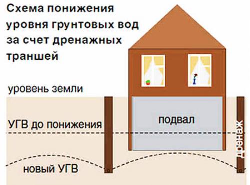 Как навсегда избавиться от сырости в погребе и подвале. Избавление от капиллярной воды и от трещин в подвале 02