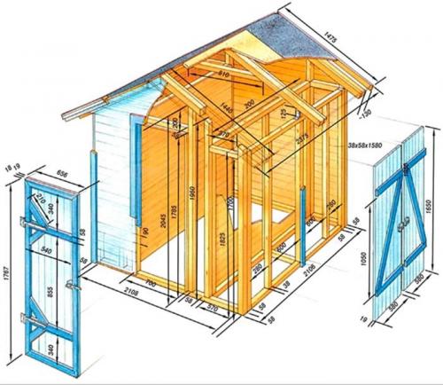 Помещение из профлиста. Особенности выбора места
