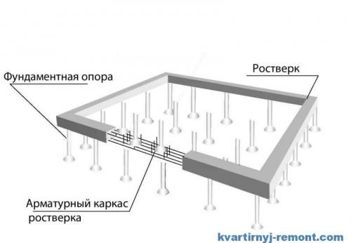 Гараж из профнастила без фундамента. Монолитный ленточный фундамент