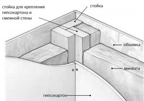Дом канадский своими руками. Особенности построения канадского каркаса