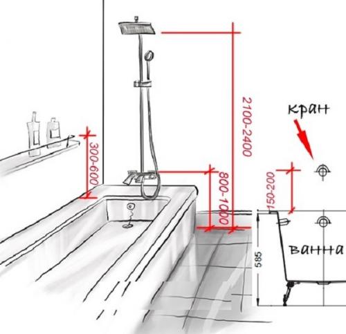 Способы крепления полок к стене. Как правильно и красиво повесить полку на нужной высоте