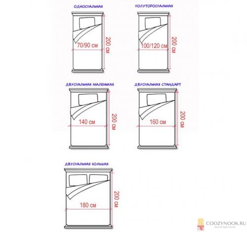 Размеры кроватей в америке