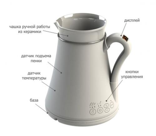 Простой и удобный гид по выбору кофеварки. Выбираем кофеварку для дома: 4 важные рекомендации или покупаем качество!