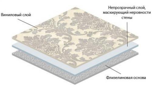 Какие инструменты нужны для красивого оформления виниловых моющихся обоев
