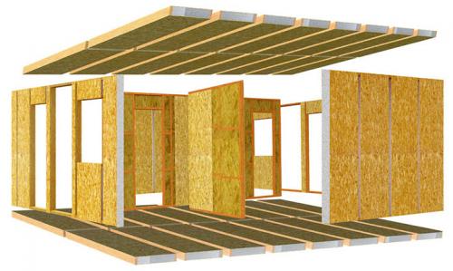 Современные материалы для строительства дома. Структурные изолированные панели