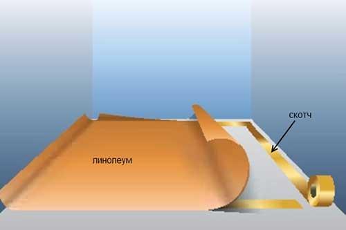 Ремонт в ванной своими руками пошагово. Укладка напольного покрытия