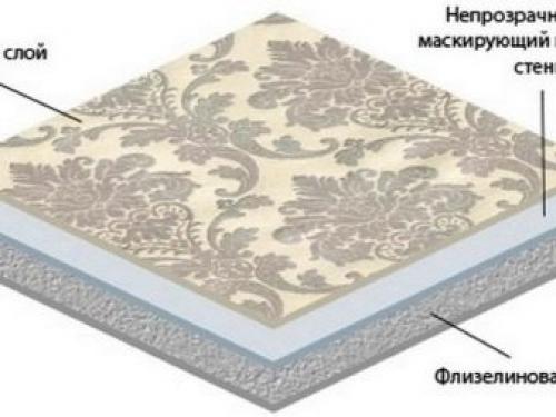 Какие обои можно мыть и как узнать. Виды и маркировка – справка для покупателя 14